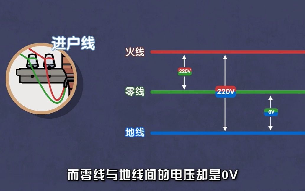 趣味动画物理，家庭电路的组成