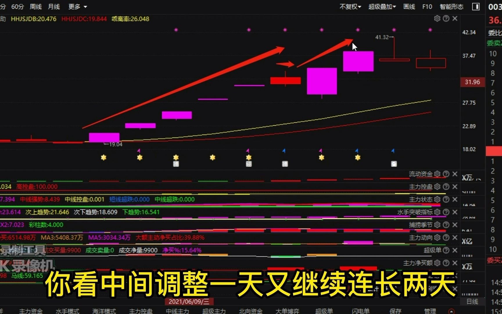 润和关黑屋,科蓝上位当老大,华为鸿蒙继续炒.哔哩哔哩bilibili