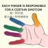 日本五分钟”手指放松法“，其实每一根手指都代表一种情绪