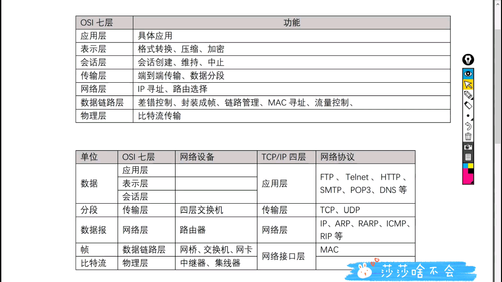 OSI七层结构功能和TCP/IP模型(讲很差，快跑)