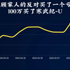 1年前不顾家人的反对买了一个亏损的票 100万买了寒武纪-U