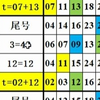 双色球第25020期，视频(中09宝)三步顺规