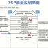 计算机网络第32讲-TCP的流量控制（计算机网络简明教程及仿真实验）