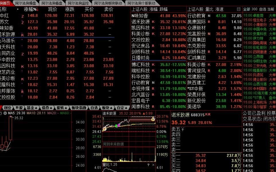 国家支援印度疫情,新冠疫苗第一龙头暴涨封妖,散户跟着政策走就对了!哔哩哔哩 (゜゜)つロ 干杯~bilibili