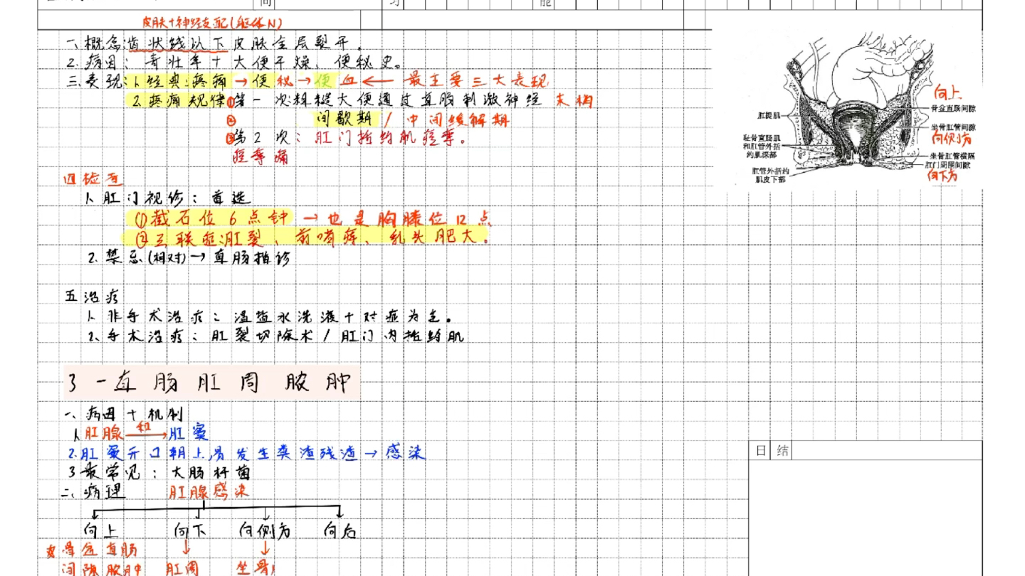 2022执业医师笔记 消化系统哔哩哔哩bilibili