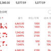 远方实盘：20w挑战赚到100w，第23天，18.5w