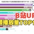 【B站UP主季报】谁是B站最火UP主？ 视频播放量TOP100（2022年二季度）