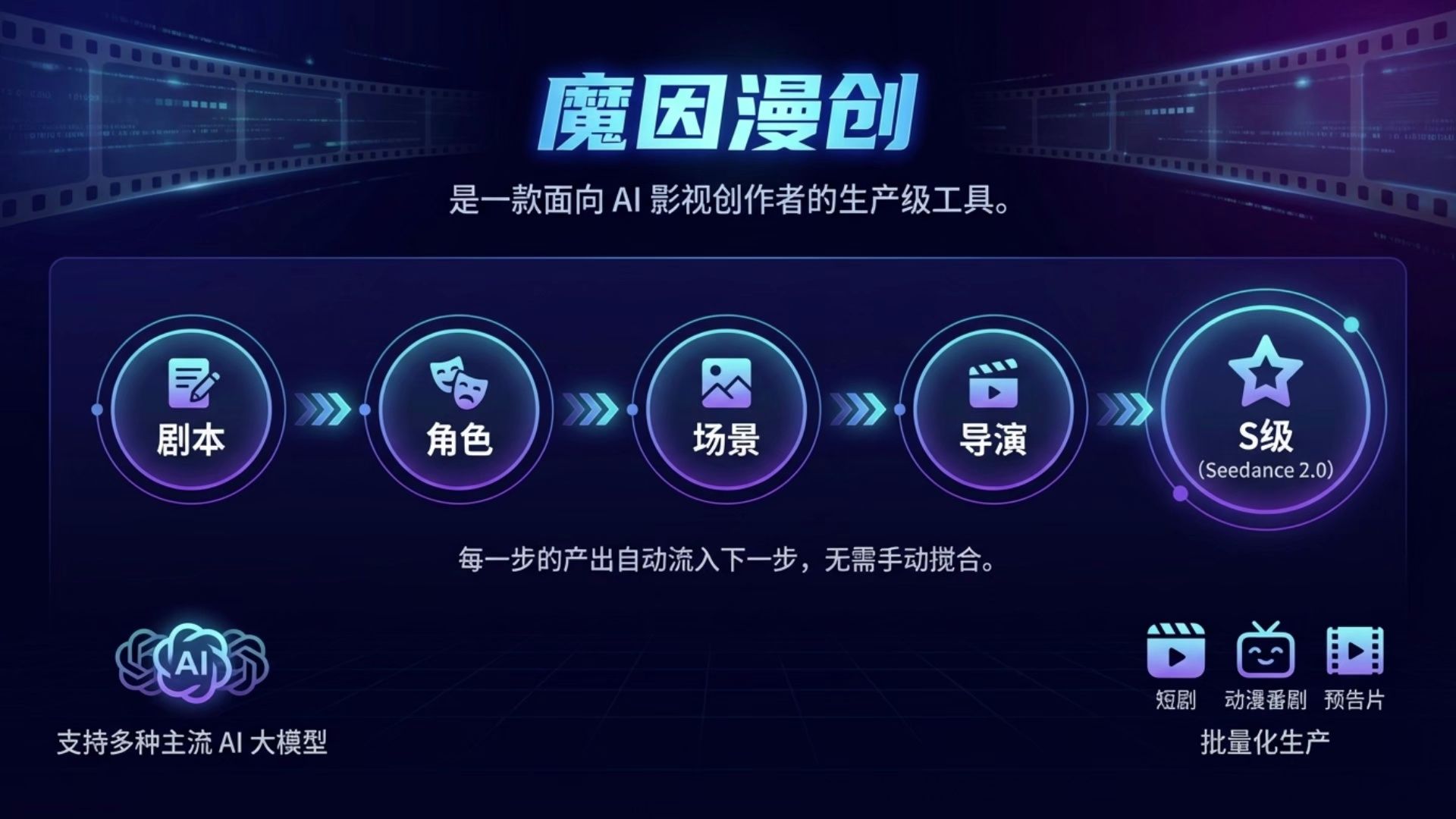 AI 影视生产级工具【魔因漫创】 Moyin Creator基础教程二