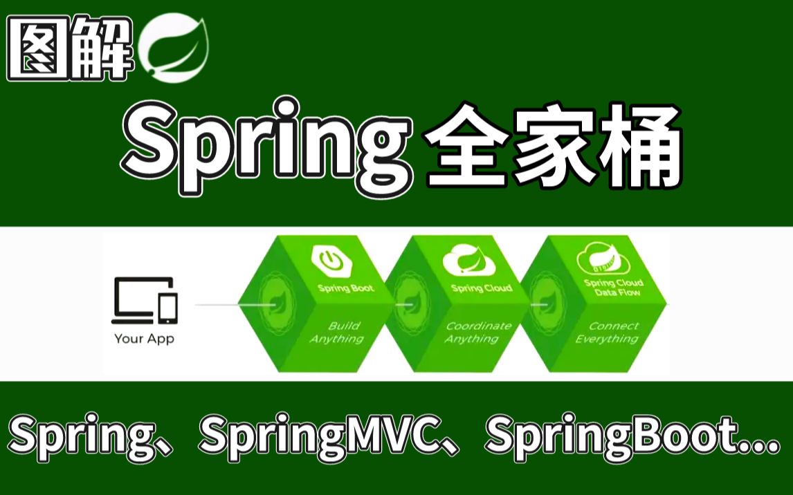 【Spring全家桶】图解Spring源码,剖析源码核心,层层递进斩获高薪offer!(Spring、SpringBoot、SpringMVC...)哔哩哔哩bilibili