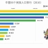 【数据可视化】中国56个民族人口排行（2016）