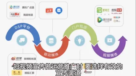 短视频宣传做运营推广的技巧方法