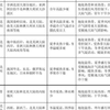 世界气候分布类型、分布规律、气候特征、形成原因等