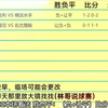 11月5号足球赛事推荐 002神户胜利 VS 横滨水手 003大阪樱花 VS 名古屋鲸