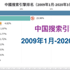 百度能否被超越？中国搜索引擎排名（2009年1月-2020年3月
