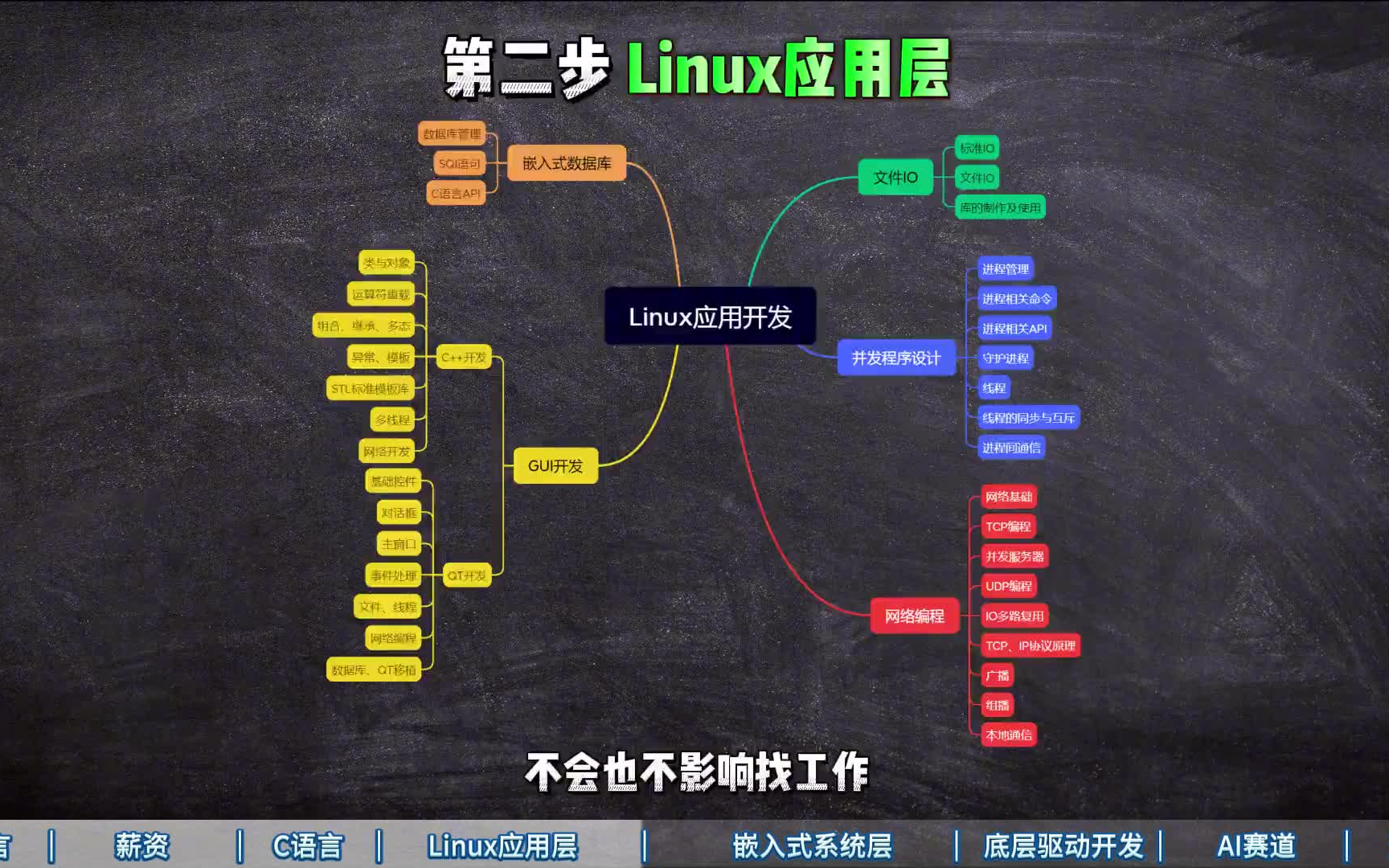 2024嵌入式Linux学习路线