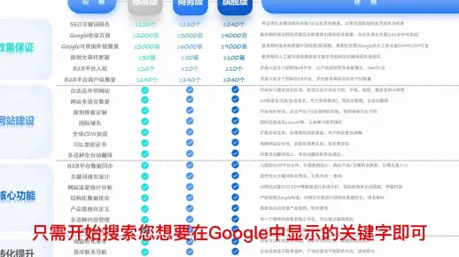 揭秘谷歌关键词 SEO 研究的 5 个技巧