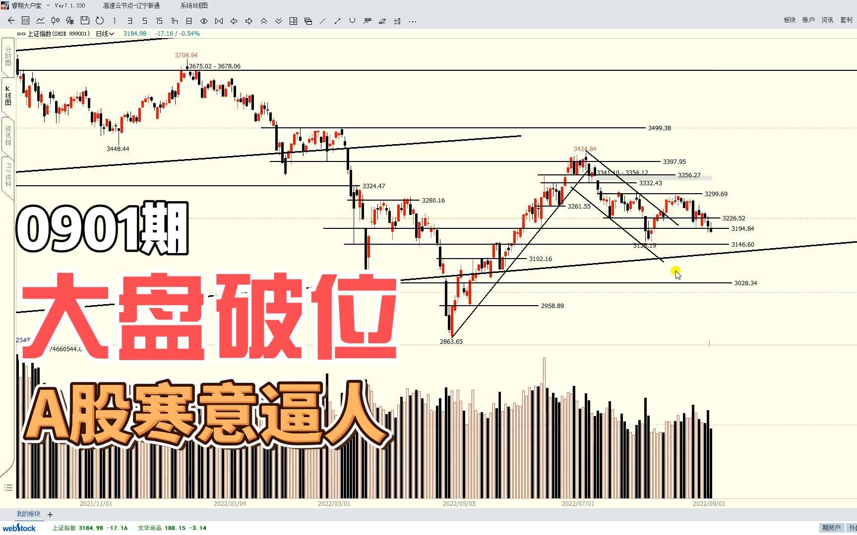 大盘破位,大金融哑火,A股寒意逼人哔哩哔哩bilibili