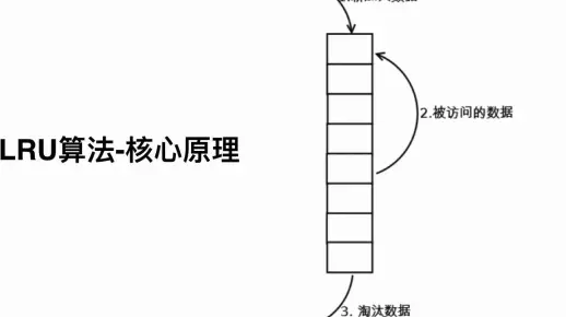 什么是LRU算法？它在计算机科学中有何应用？  第1张