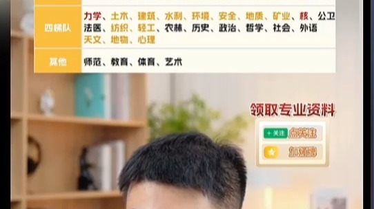 26.4.16框框 工科专业升学性价比3