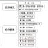 领导科学(自考00320)