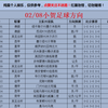 2/8今日足球扫盘，速度跟上吃肉啦！点赞加关注集好运