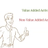 5 mins series: Value Added vs. Non-Value Added