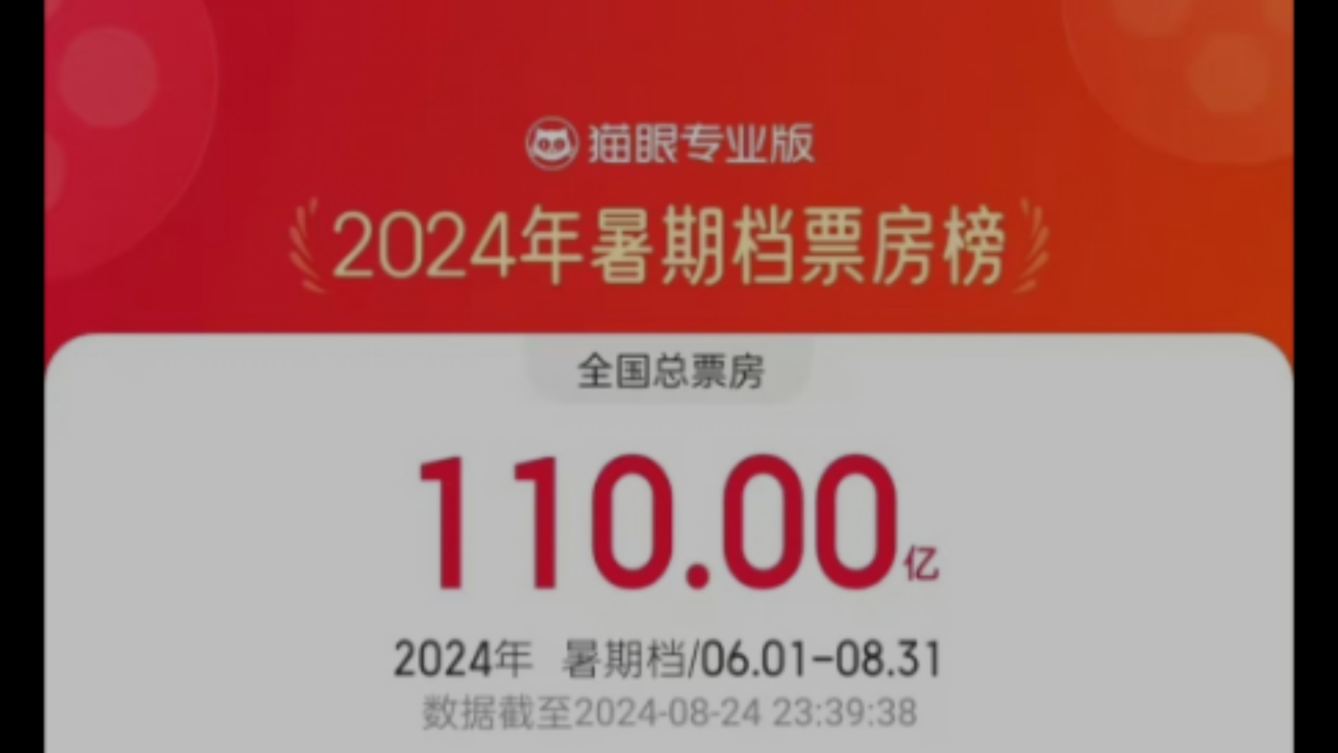 2024暑期档票房突破110亿!2024暑期档票房前三令人意想不到!哔哩哔哩bilibili