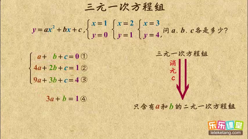 初中数学七年级下册三元一次方程组的解法 哔哩哔哩 つロ干杯 Bilibili