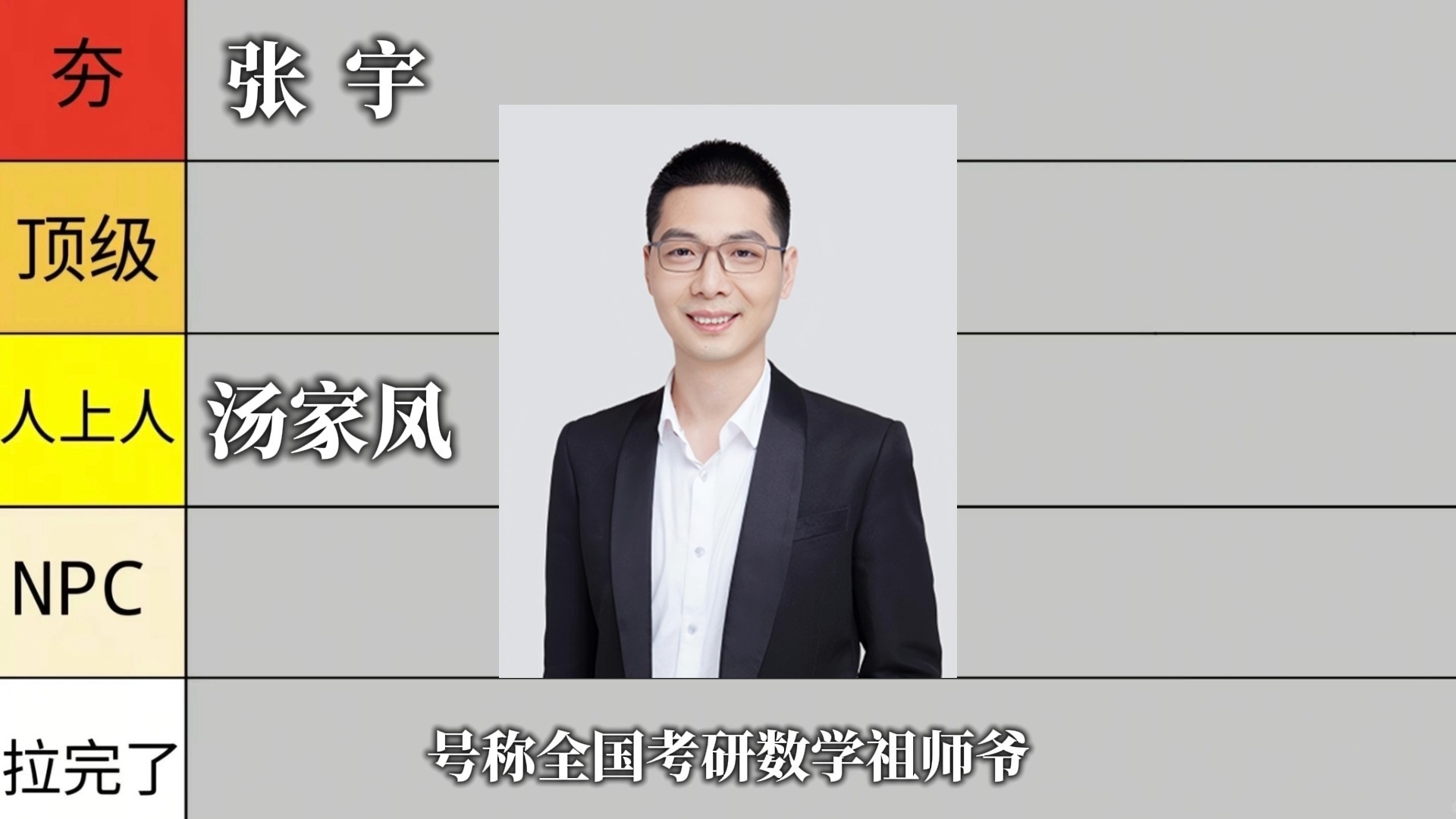 考研数学老师从夯到拉锐评