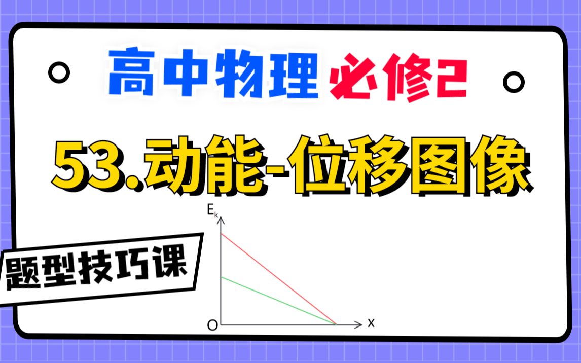 【高中物理必修2系统课】53.动能-位移图像