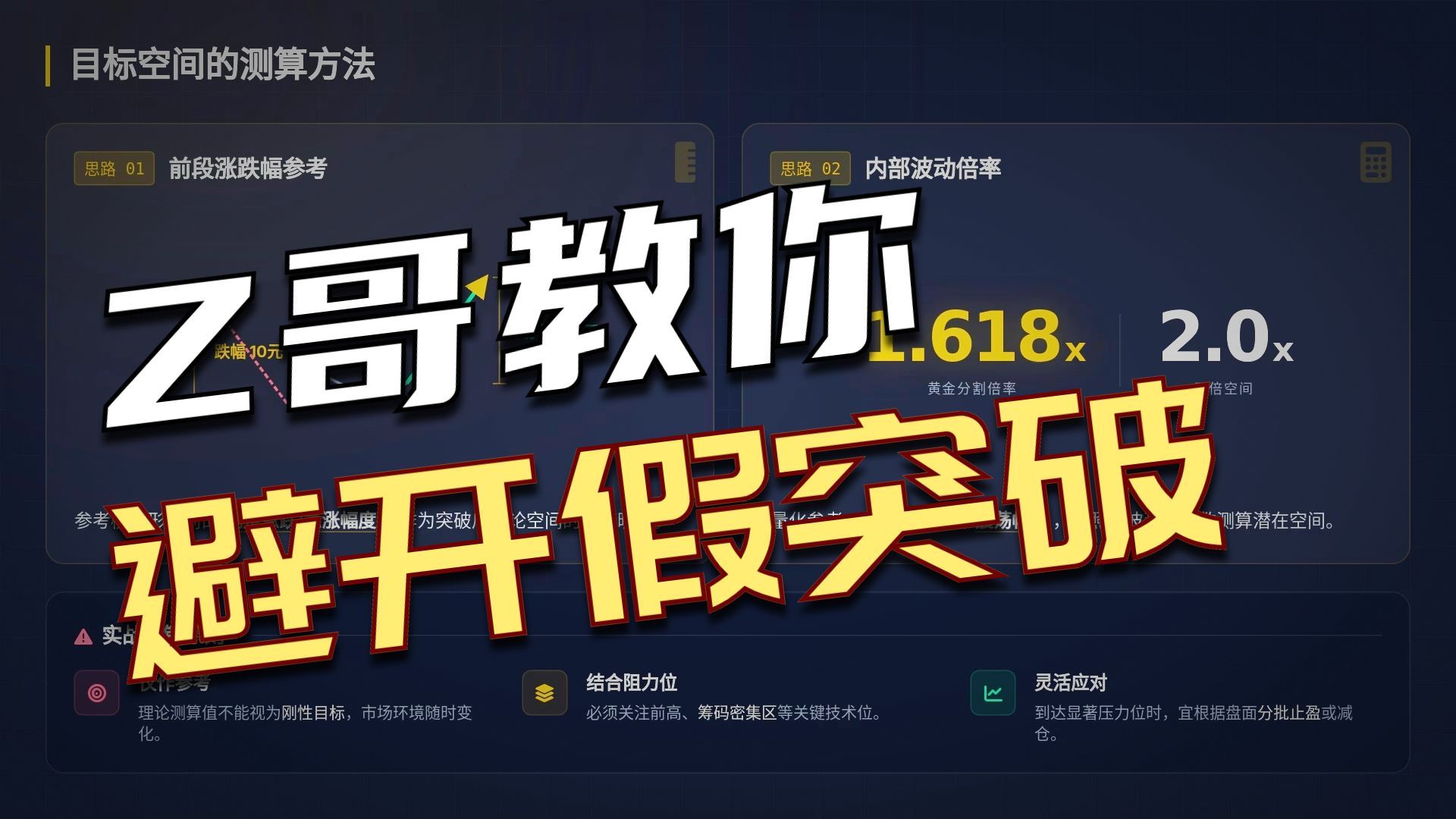 Z哥教你抓龙头股 —— 楔形反转精讲