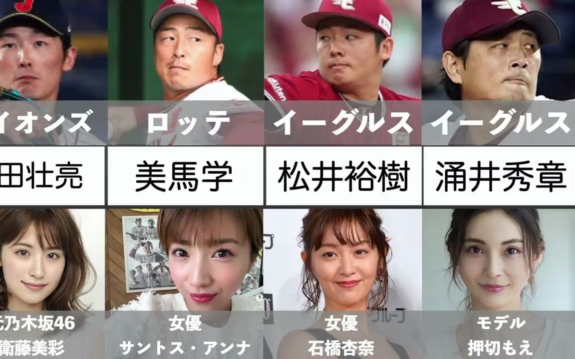 【npb】日本职业选手的老婆们