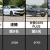 2023年5月份国内汽车销量排行榜TOP
