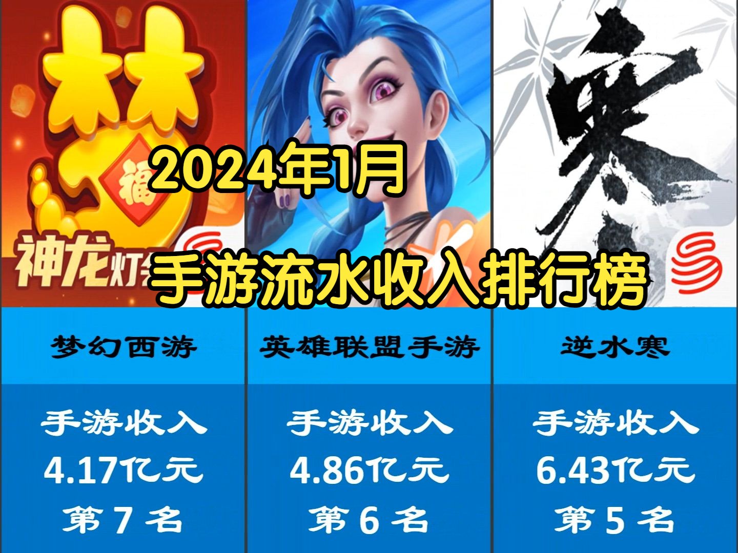 2024年1月手游流水收入排行榜top100