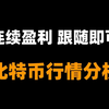 2.18封神分享:比特幣最後下跌，即將迎來暴漲行情。區間內多空全賺，接下來做多為主。比特币行情分析。（兄弟们集百家所长，仅供参考