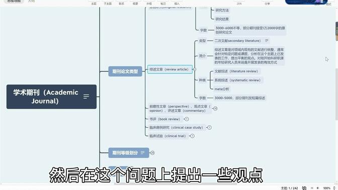 【干货】最全学术期刊级别分类讲解