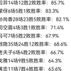 一诺用的英雄胜率，AG北诗被问到问题后回答一部分被消音了大家觉得是什么呢？