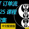 （ ICT 订单流 ）中文配音版 2025 ICT 私教课程核心内容 | No.2 课程介绍 | 外汇 期货 股票 交易