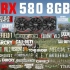 RX 580 8GB2023年五十款游戏测试，老将不倒。