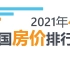 2021年4月全国城市住宅房价排行榜，头部都在涨，合肥暴涨20%