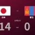 【世预赛】杀疯了！大迫勇也帽子戏法 日本14-0狂胜蒙古