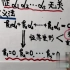 2023考研数学李永乐线性代数基础强化班（最新完整版）