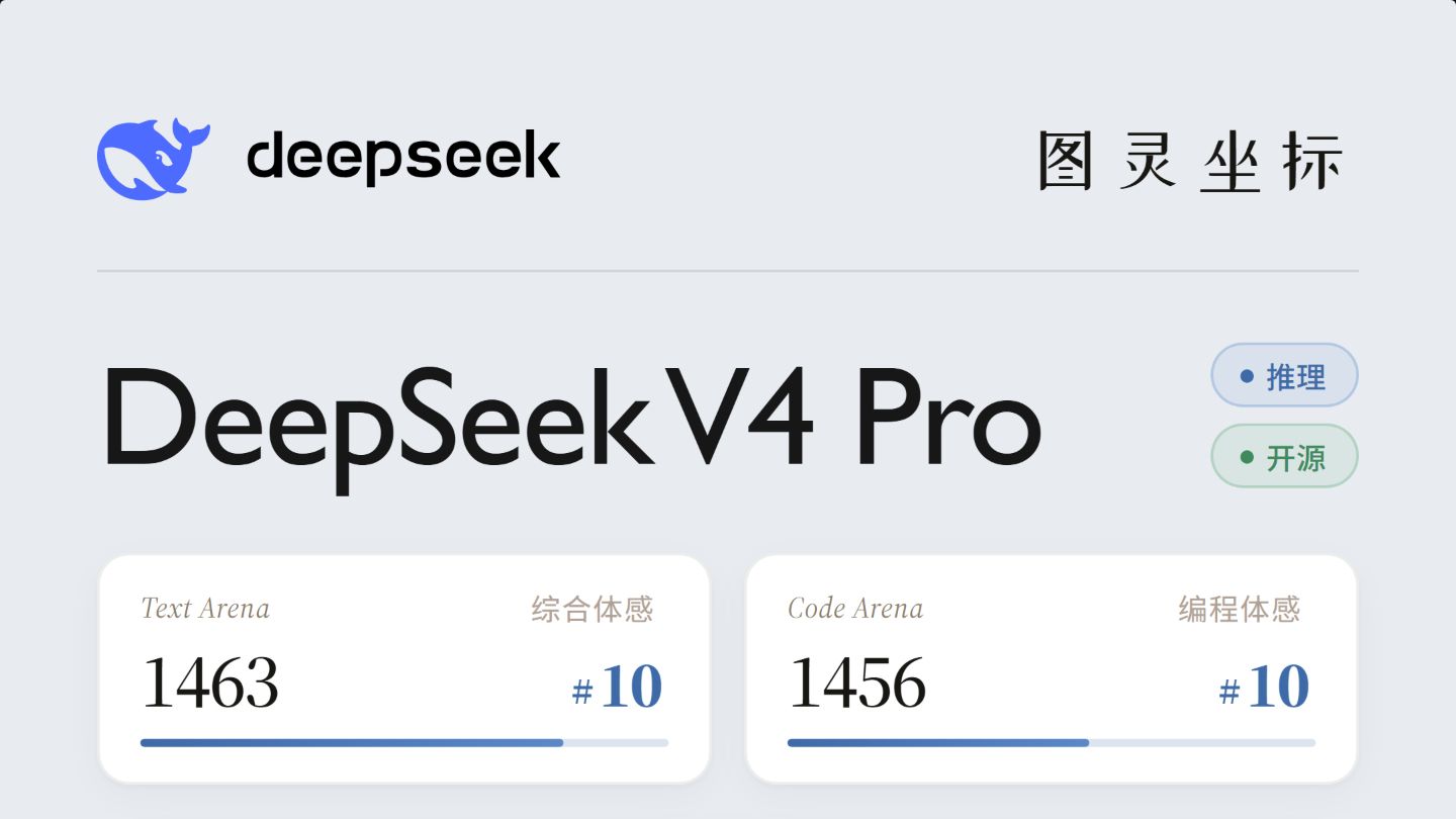 DeepSeek V4 真有吹的那么强？我把它塞进雷达图后沉默了 | 浪浪妈雷达图