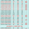 【狐狸数字精选】最新视频已上线，快来围观