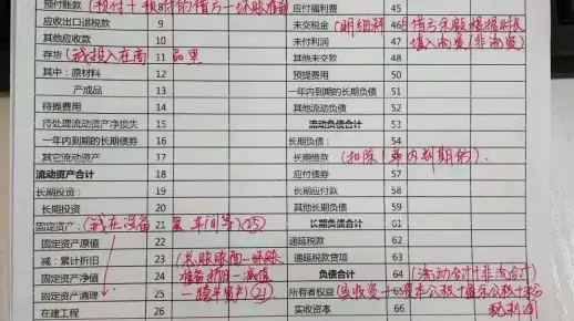 财务报表勾稽关系真不难理解的！三张财务报表勾稽关系详解及财务报表编制公式都整理好了！