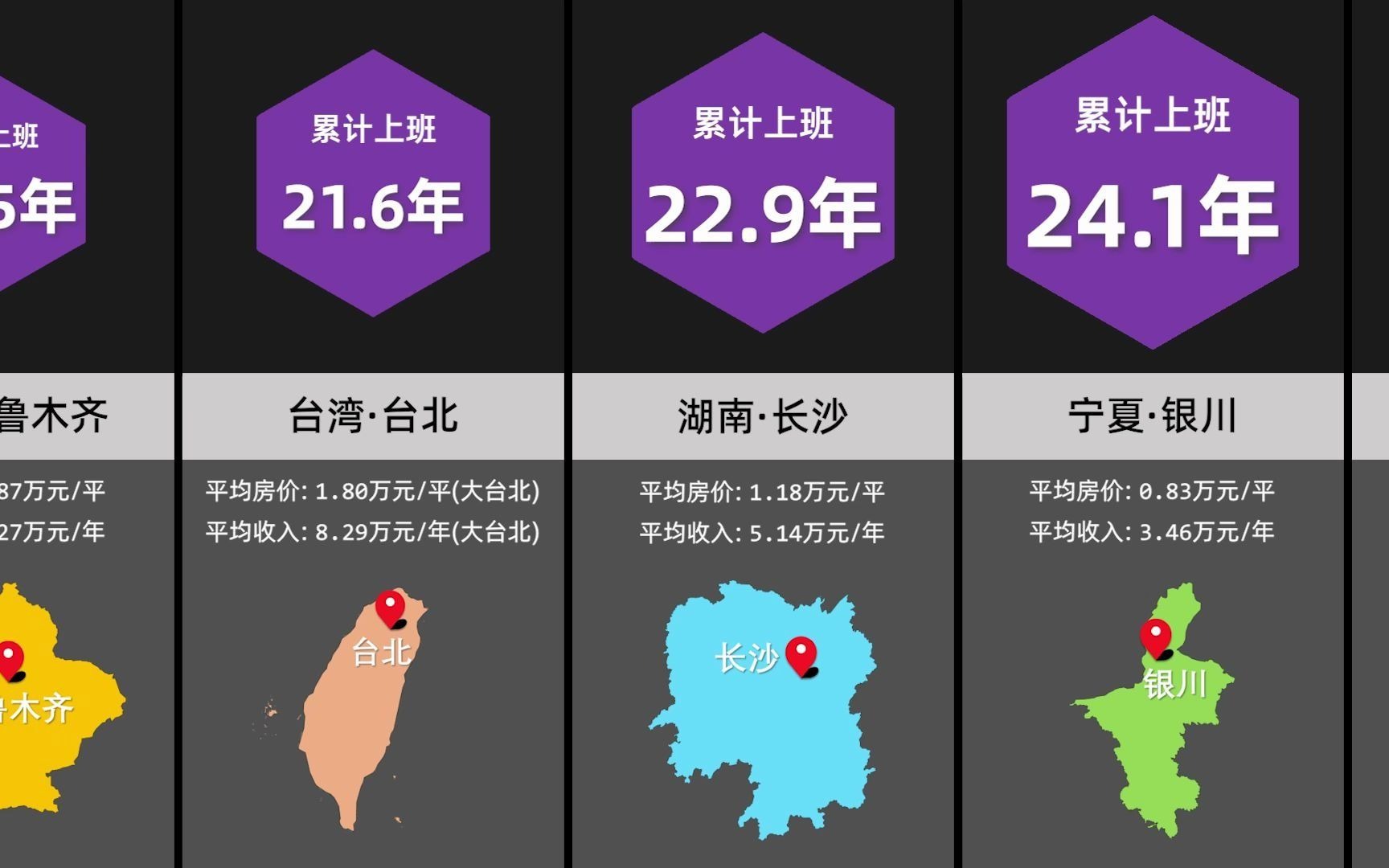 比较：在中国买一套房子需要工作多久