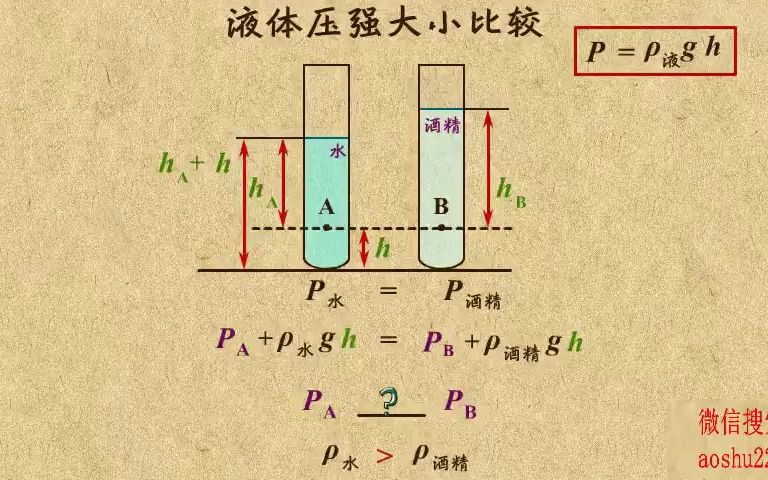 14. 液体压强大小比较