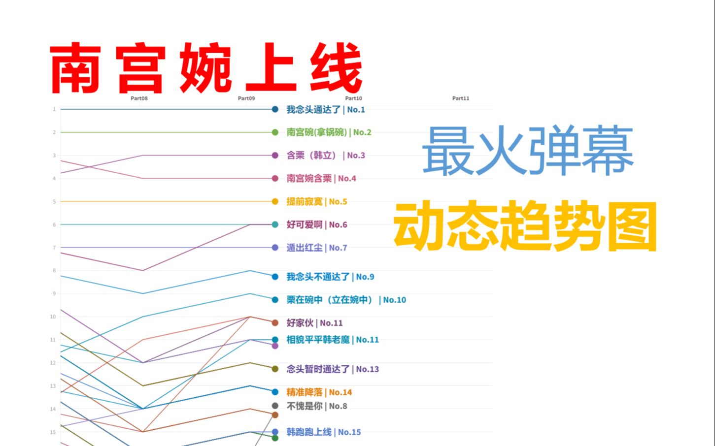 【凡人修仙传】最火弹幕是?看完这份动态图排名就知道!哔哩哔哩bilibili