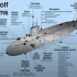 What makes submarines silent?