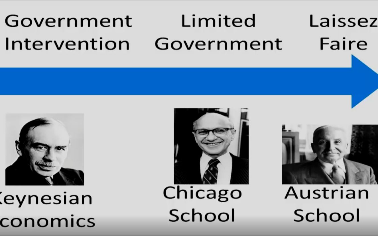 奥地利学派VS芝加哥学派 - The Austrian School vs. The Chicago School_哔哩哔哩_bilibili